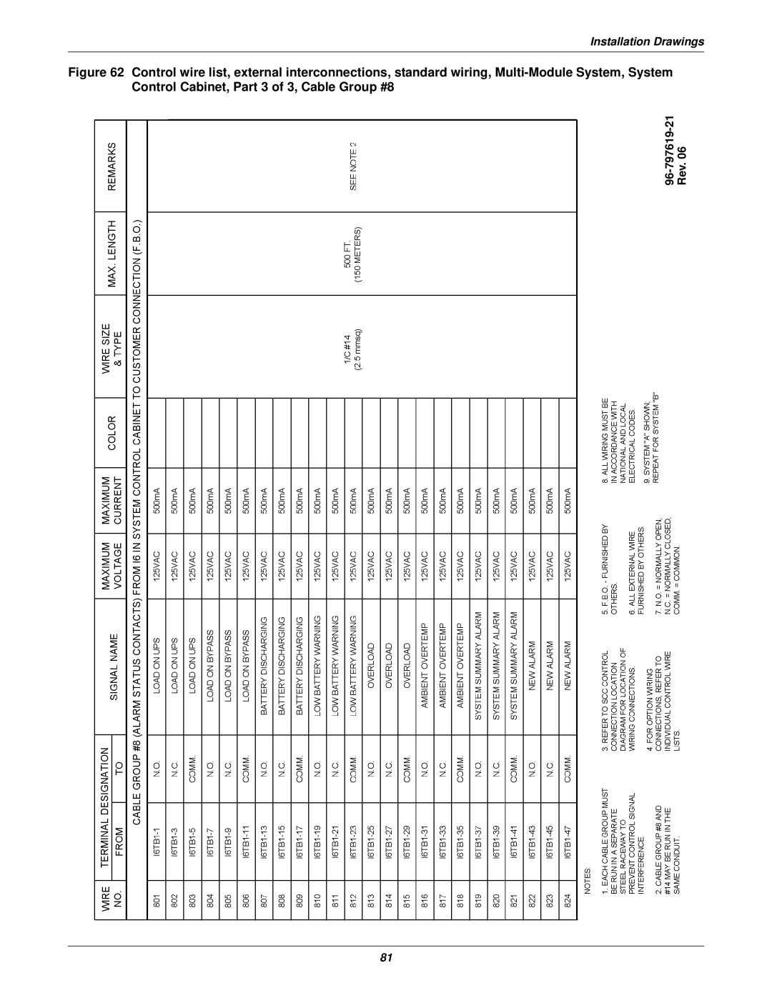 Emerson 610 installation manual 96-797619-21 Rev 