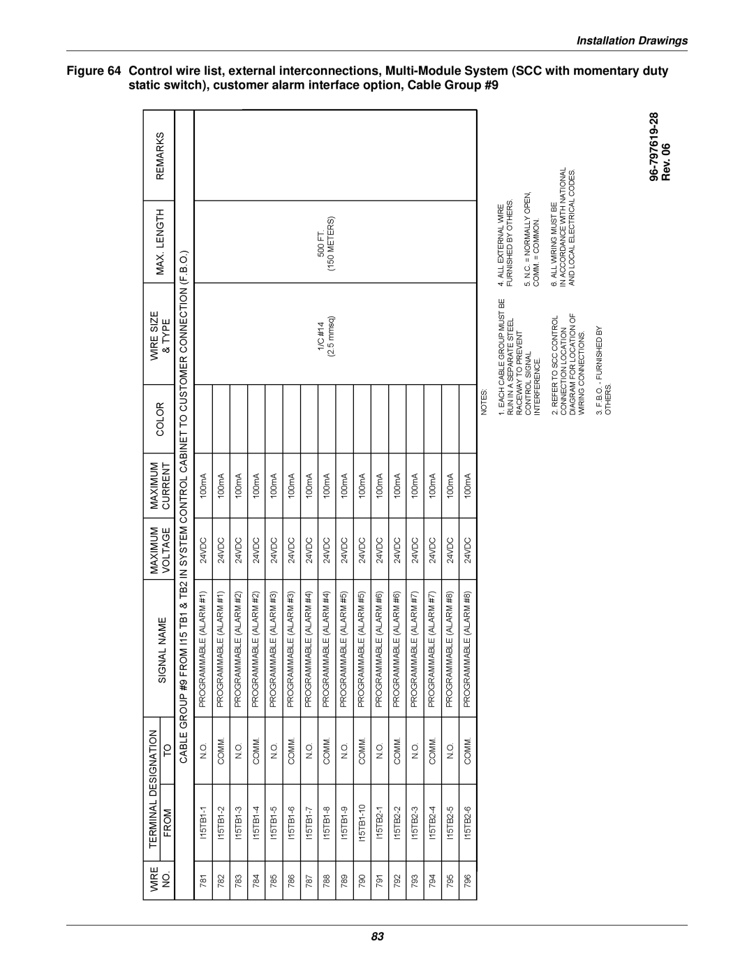 Emerson 610 installation manual 96-797619-28 Rev 