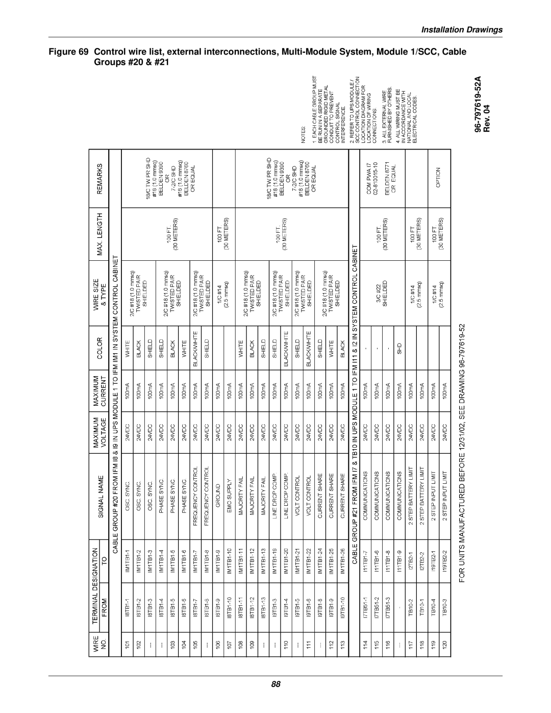 Emerson 610 installation manual 96-797619-52A Rev 