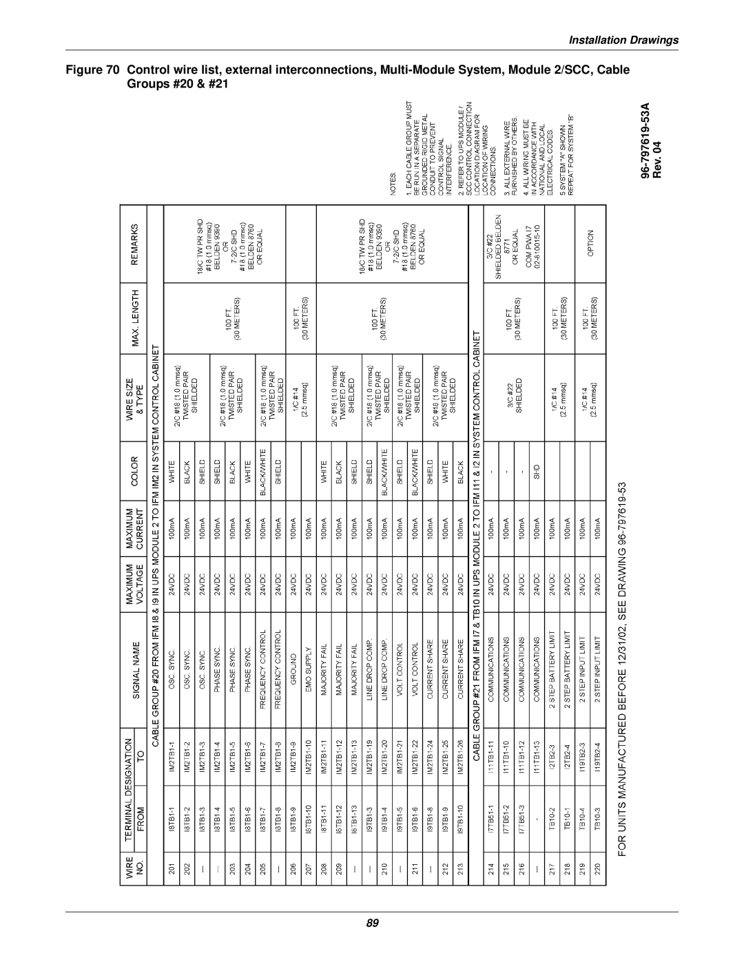 Emerson 610 installation manual 96-797619-53A Rev 