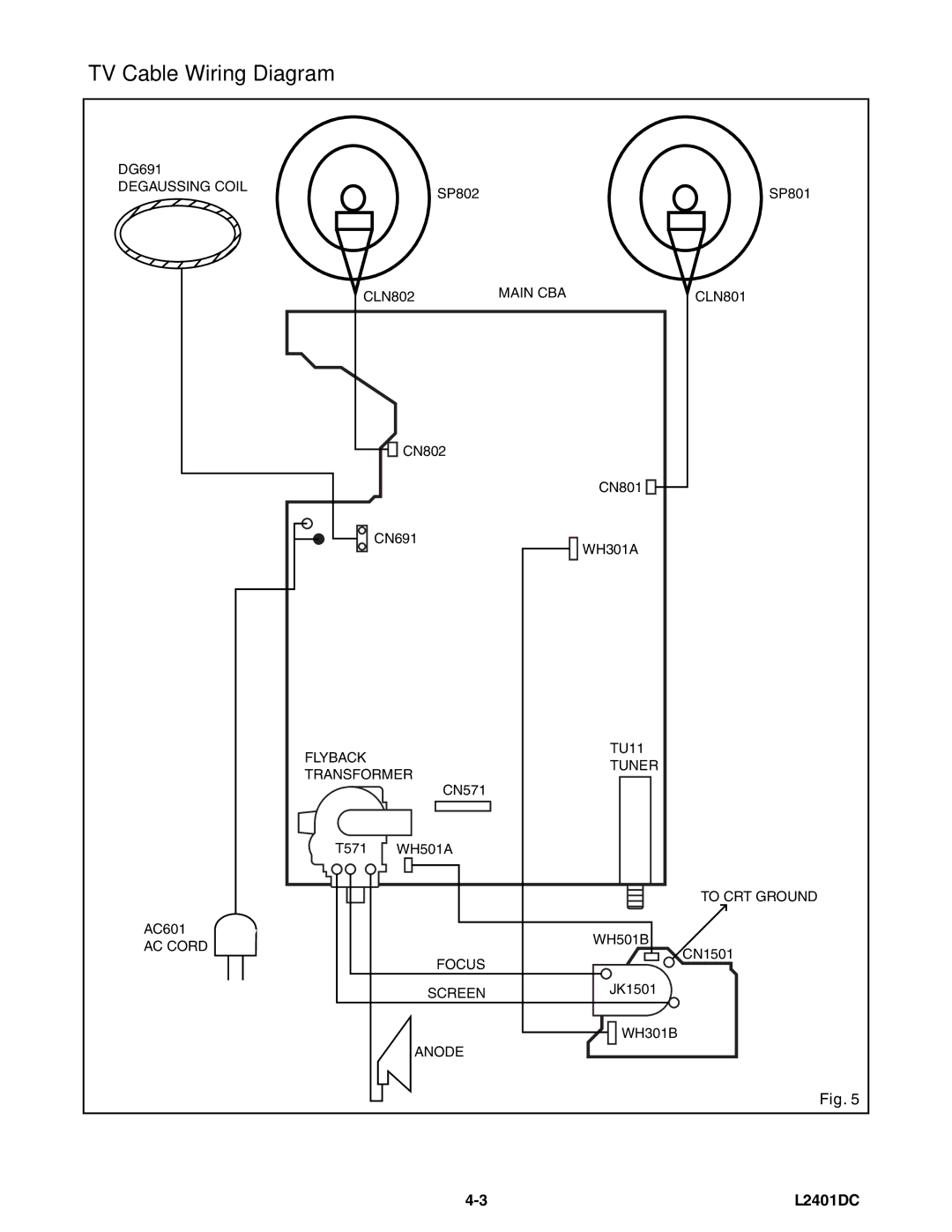 Emerson 6420FE service manual TV Cable Wiring Diagram 