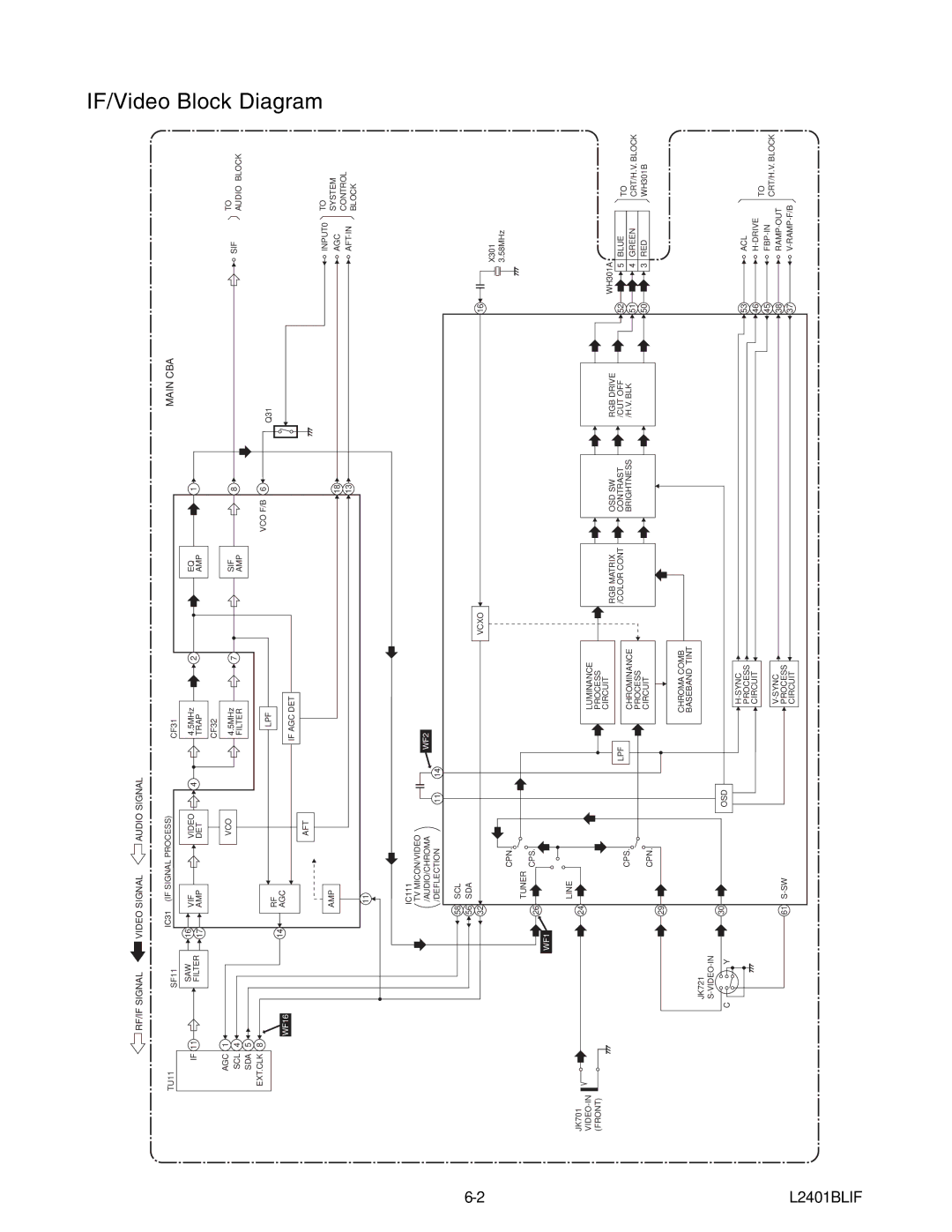 Emerson 6420FE service manual IF/Video Block Diagram, L2401BLIF 