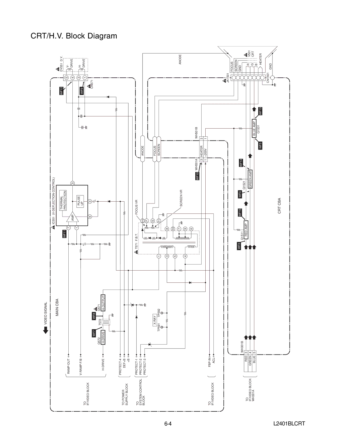 Emerson 6420FE service manual Block Diagram, Crt/H.V 