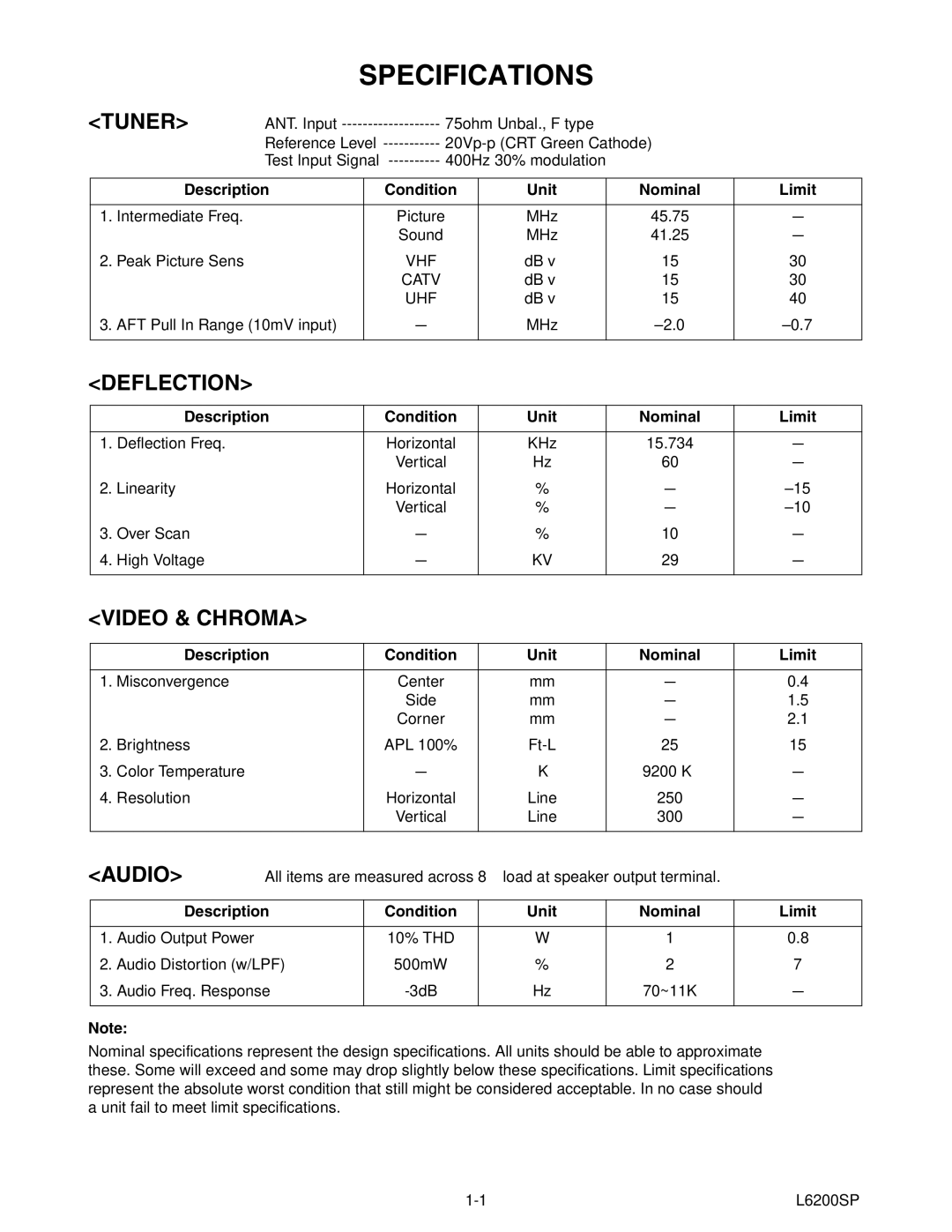 Emerson 6420FE service manual Specifications, Description Condition Unit Nominal Limit, DBµv 