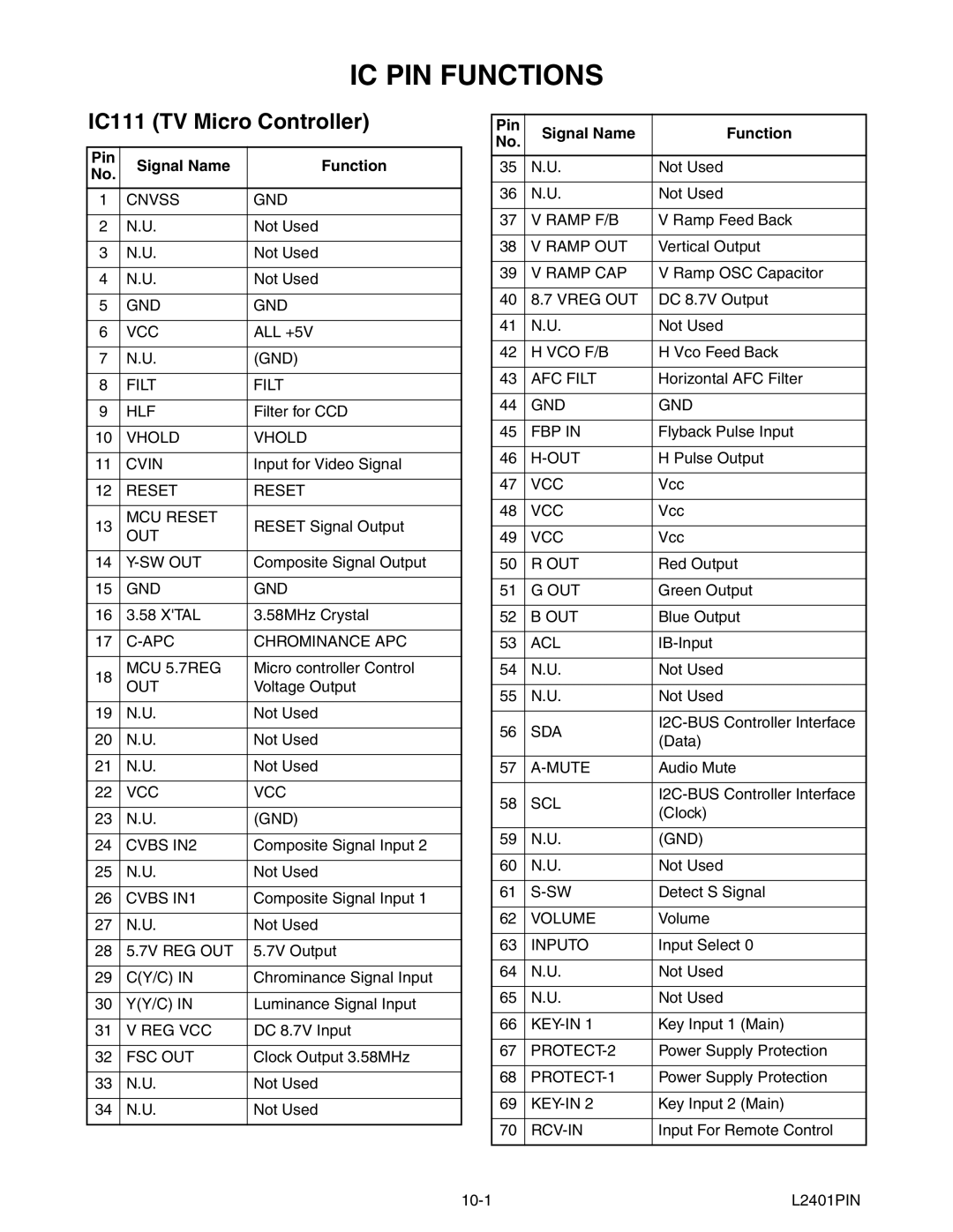 Emerson 6420FE service manual IC PIN Functions, IC111 TV Micro Controller, Pin Signal Name Function 