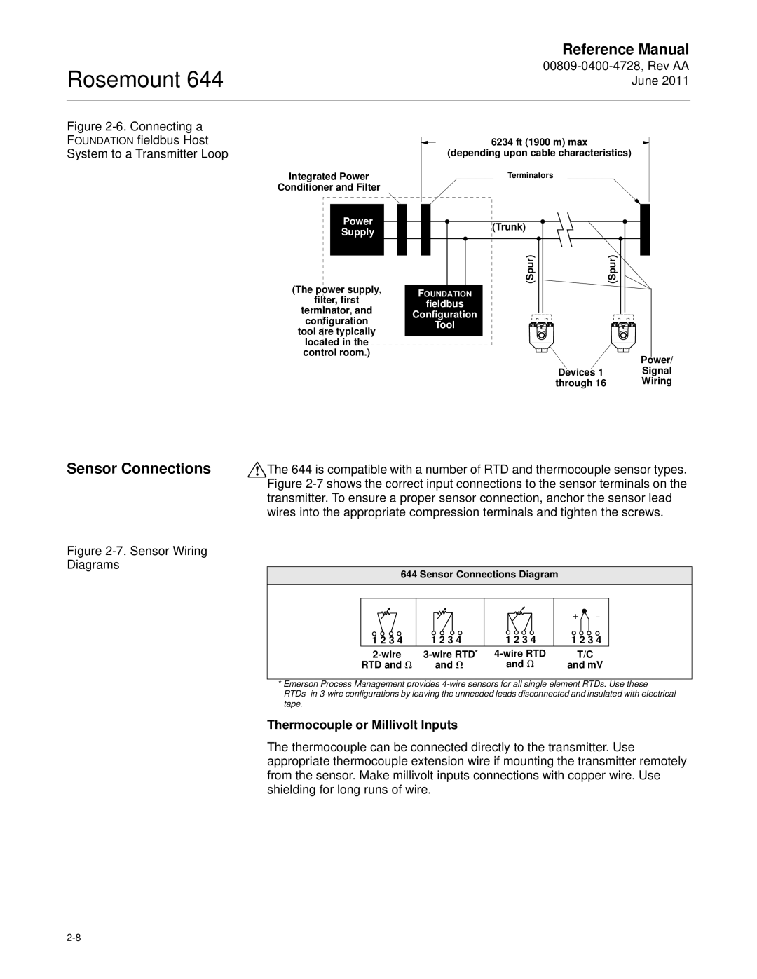 Emerson 644 manual Sensor Connections, Thermocouple or Millivolt Inputs 