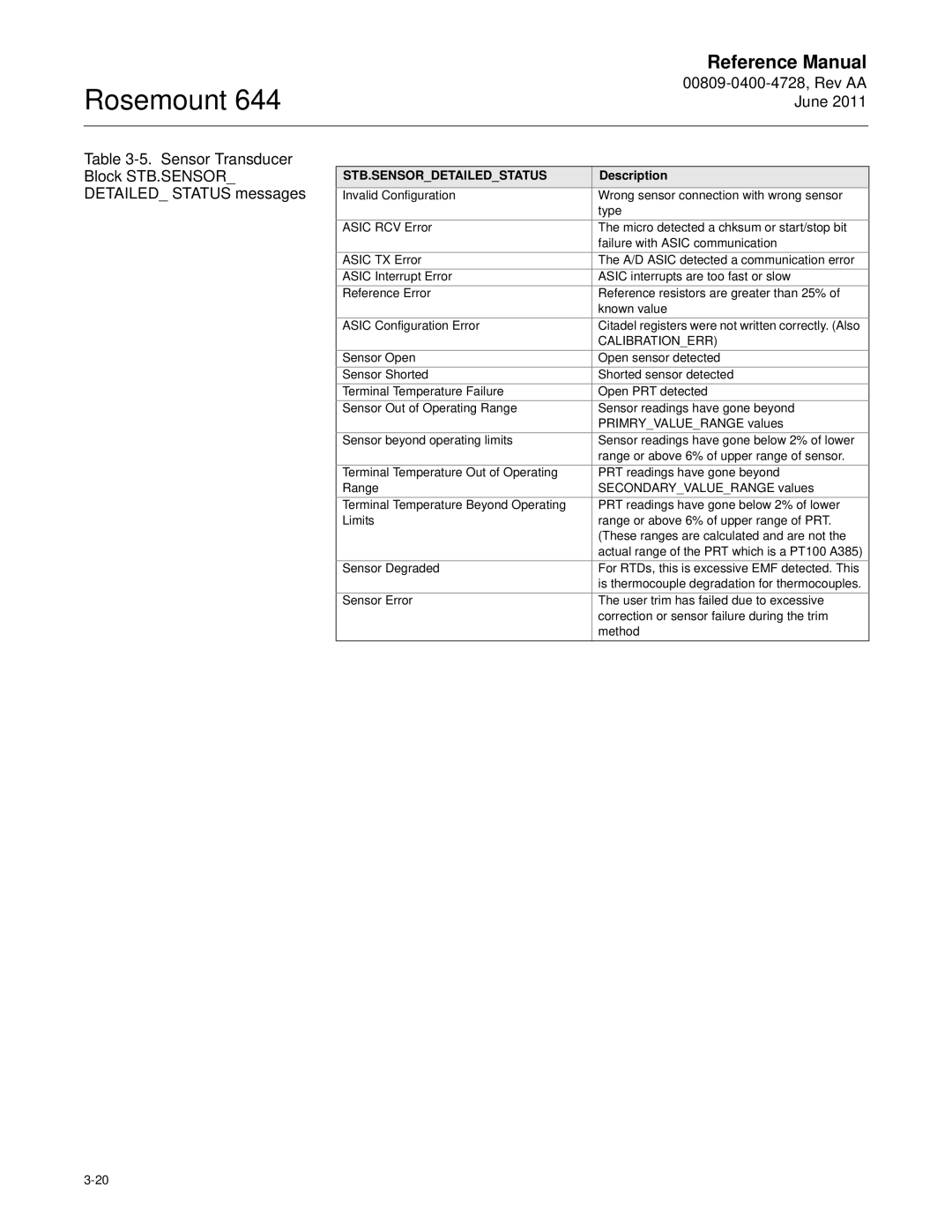 Emerson 644 manual Description, Calibrationerr 