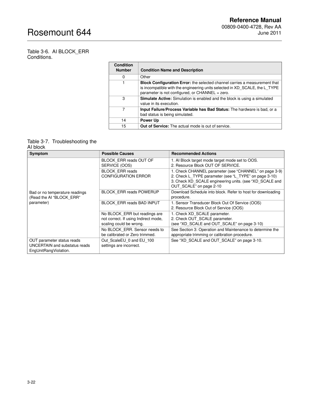 Emerson 644 manual 00809-0400-4728, Rev AA June AI Blockerr Conditions, Troubleshooting AI block, Power Up 