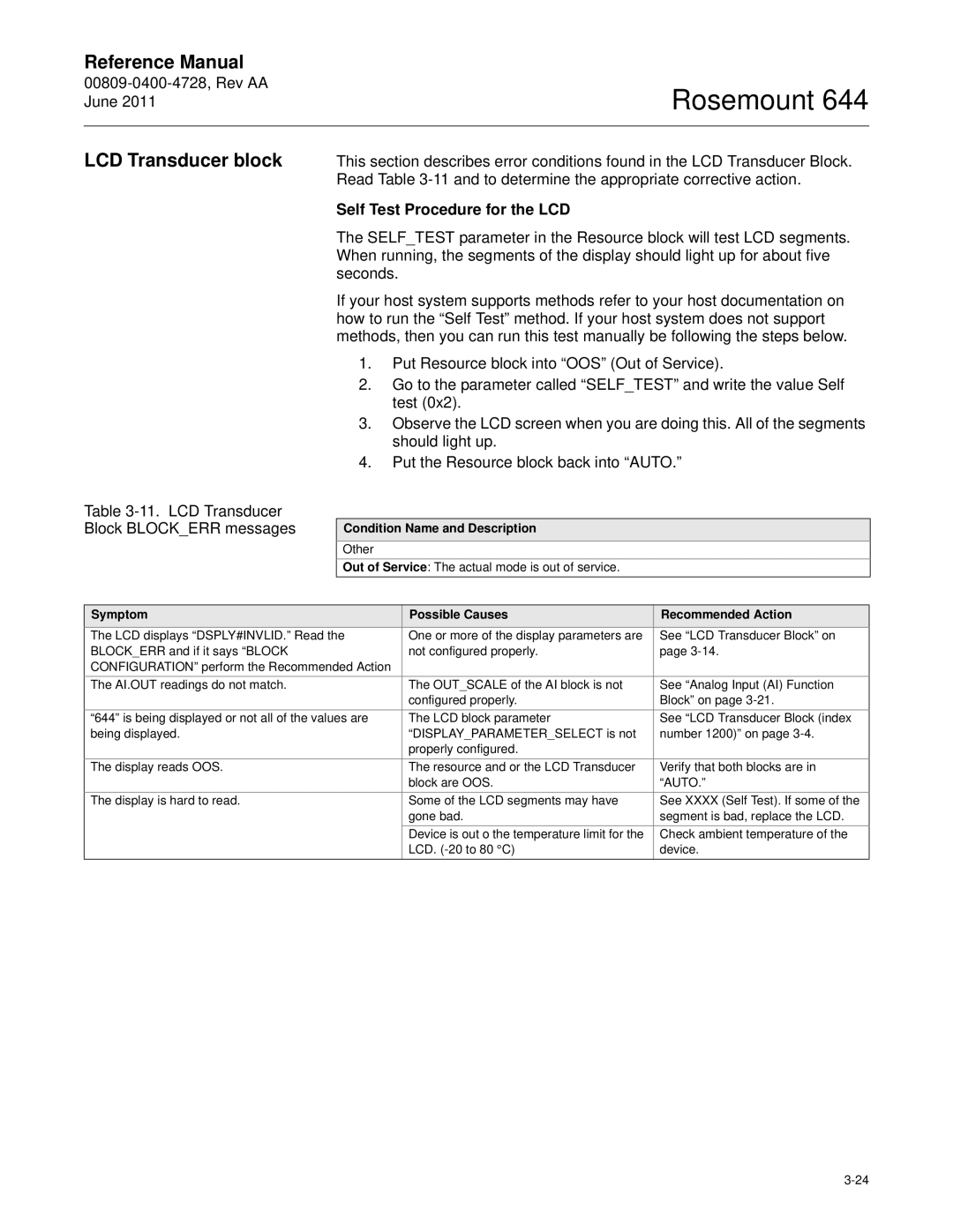 Emerson 644 manual Self Test Procedure for the LCD, Symptom Possible Causes Recommended Action, Auto 