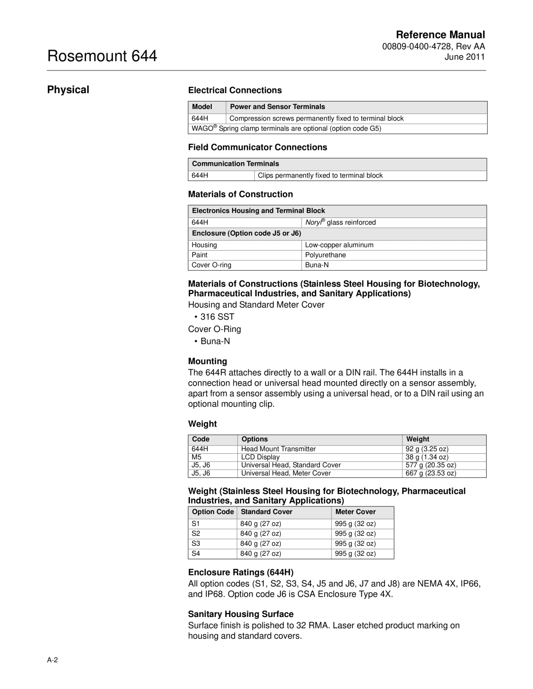 Emerson 644 manual Physical 