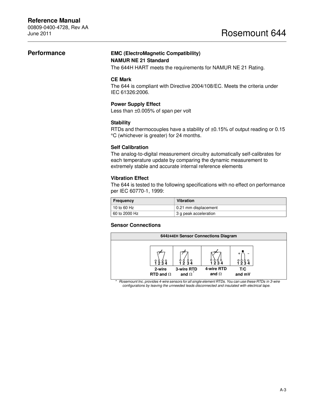 Emerson 644 manual Performance 