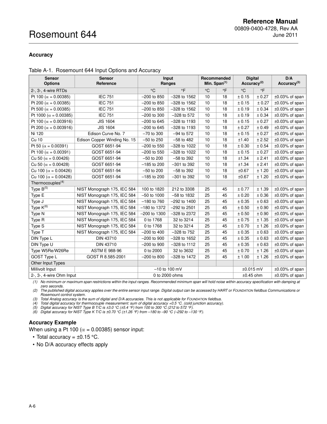 Emerson manual Table A-1. Rosemount 644 Input Options and Accuracy, Accuracy Example 