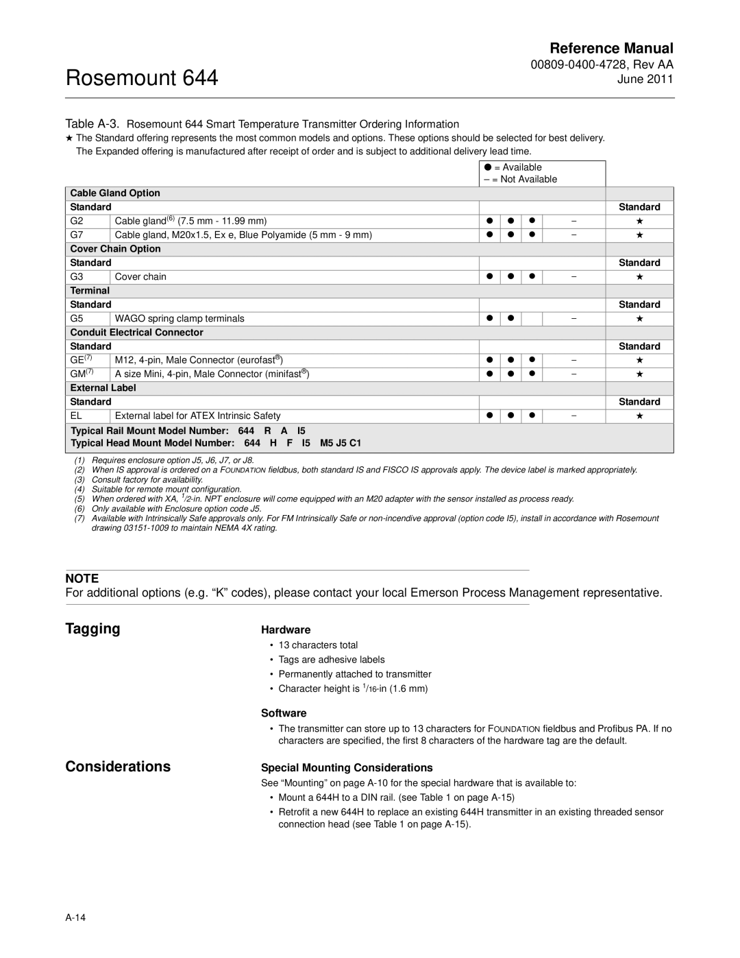 Emerson 644 manual Tagging, Considerations 