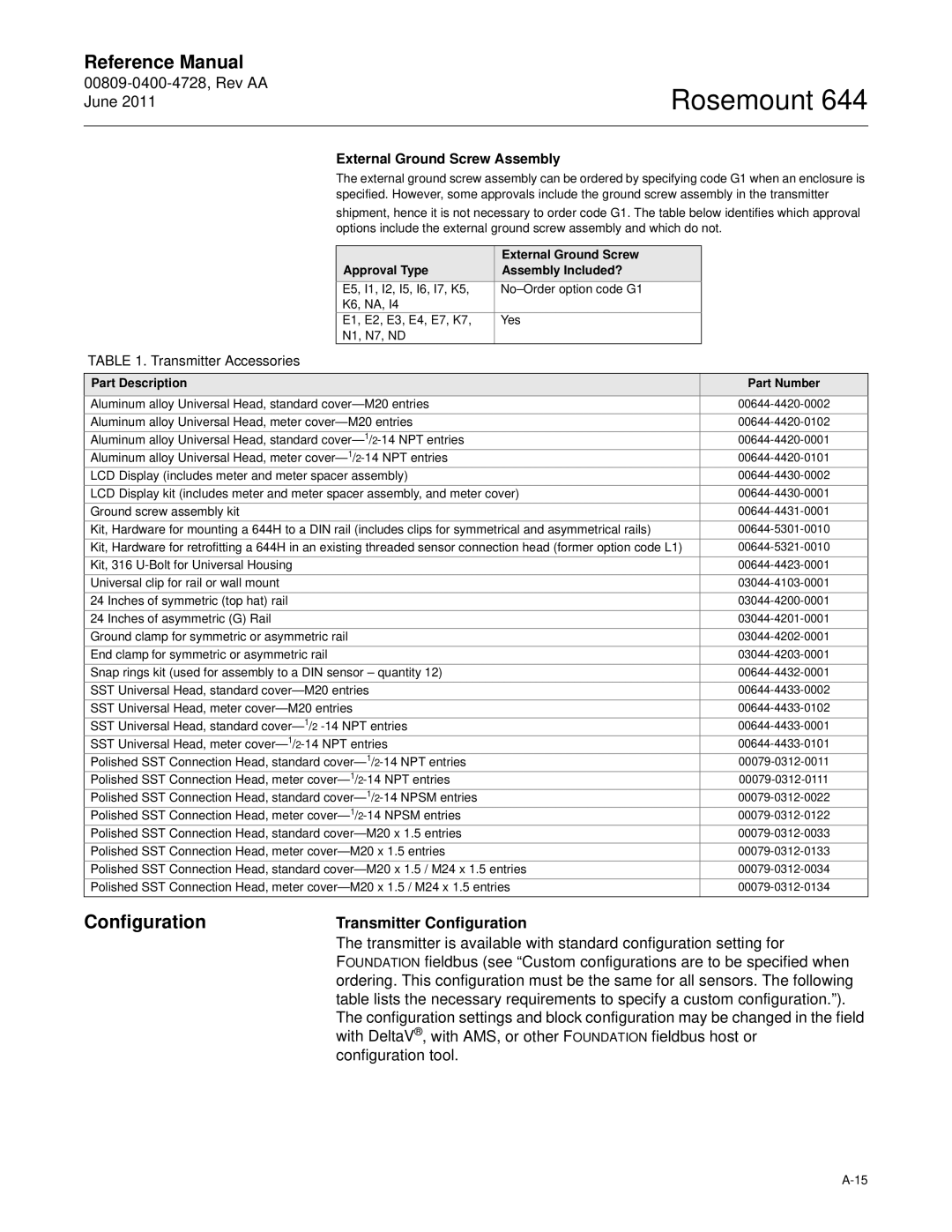 Emerson 644 Transmitter Configuration, With DeltaV, with AMS, or other Foundation fieldbus host or, Configuration tool 