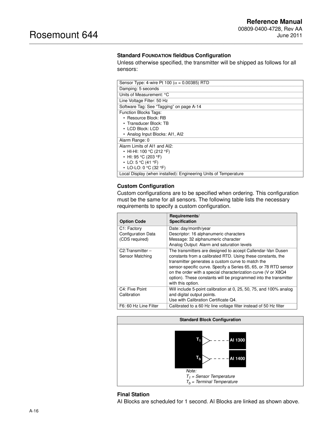 Emerson 644 Standard Foundation fieldbus Configuration, Custom Configuration, Final Station, Standard Block Configuration 