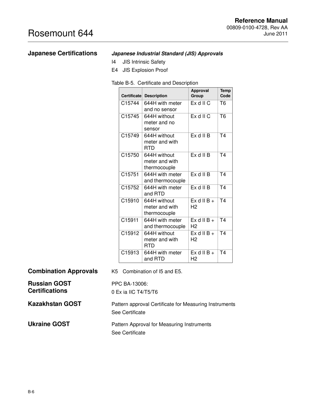 Emerson 644 manual Ukraine Gost, Pattern Approval for Measuring Instruments See Certificate, Approval Temp 