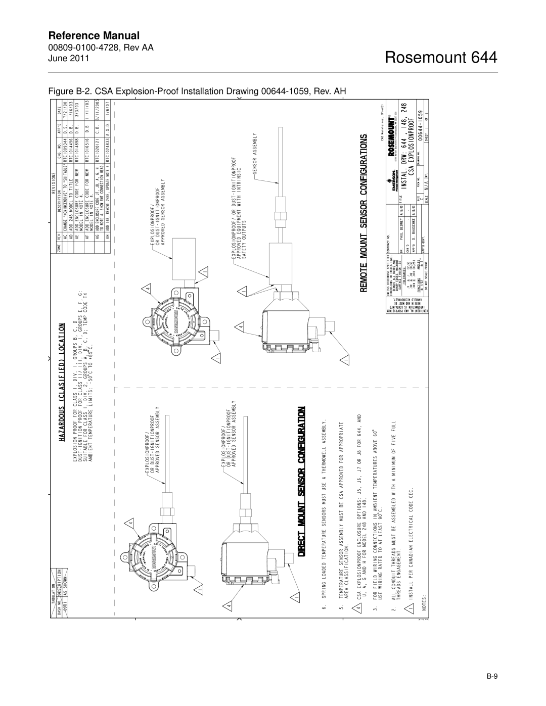 Emerson 644 manual Rosemount 