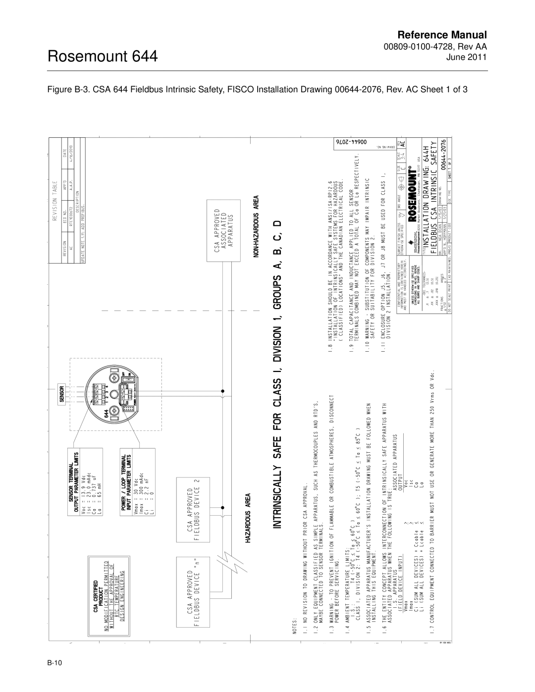 Emerson 644 manual Rosemount 