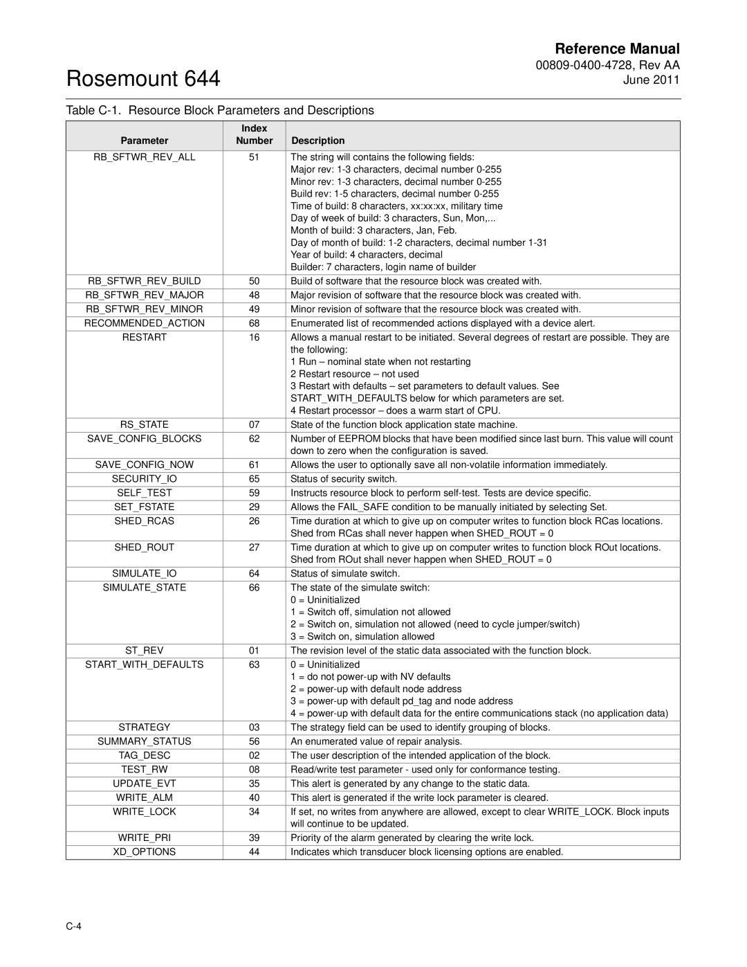 Emerson 644 manual 00809-0400-4728, Rev AA 