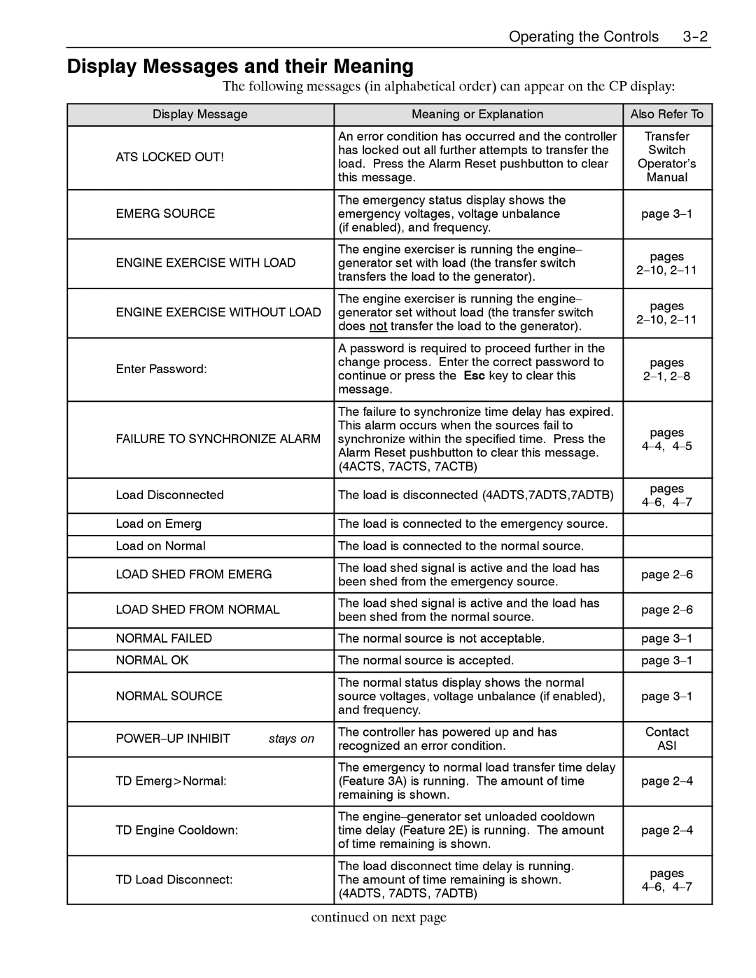 Emerson 4000, 7000 appendix Display Messages and their Meaning 