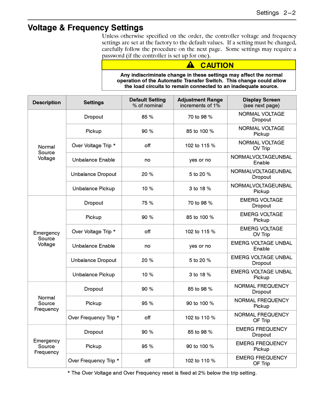 Emerson 4000, 7000 appendix Voltage & Frequency Settings, Normalvoltageunbal, Normal Frequency, Emerg Frequency 