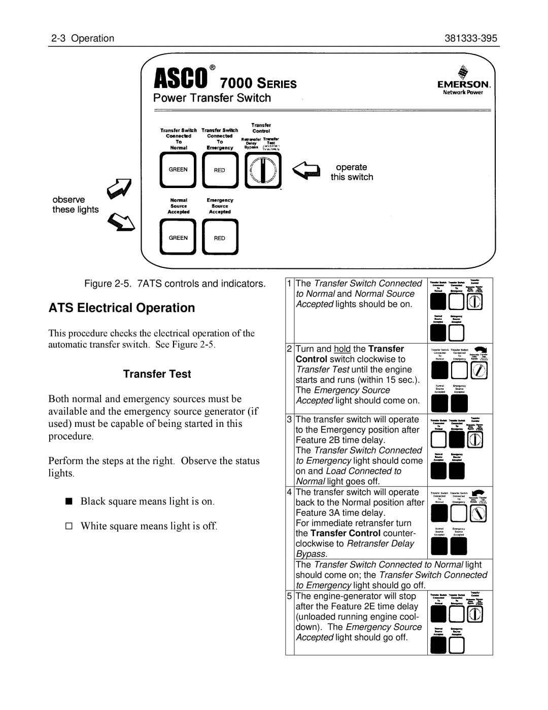 Emerson 7000 manual ATS Electrical Operation, Transfer Test 