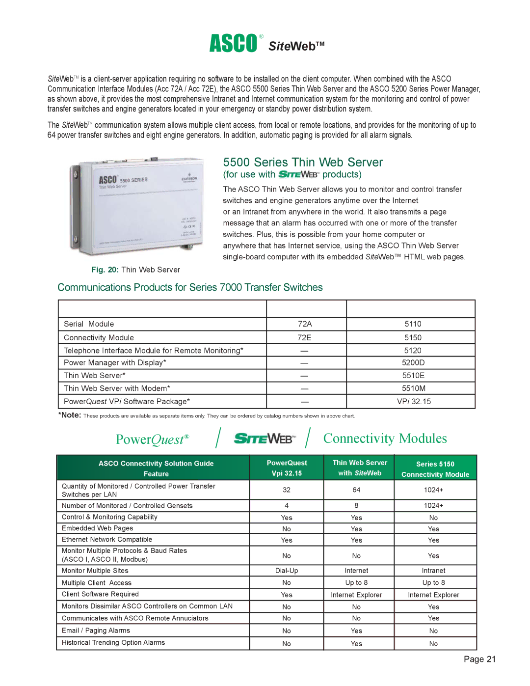 Emerson 7000 manual Series Thin Web Server 