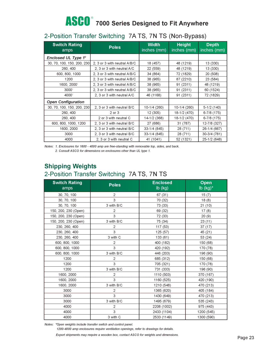 Emerson manual Asco 7000 Series Designed to Fit Anywhere, Position Transfer Switching 7A TS, 7N TS Non-Bypass 