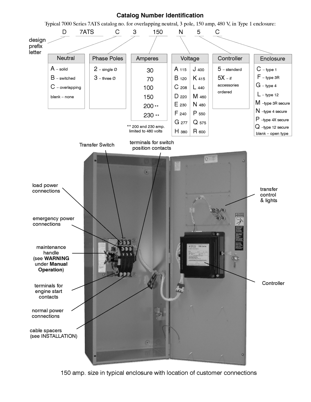 Emerson 7000 manual Catalog Number Identification, See Warning, Operation 