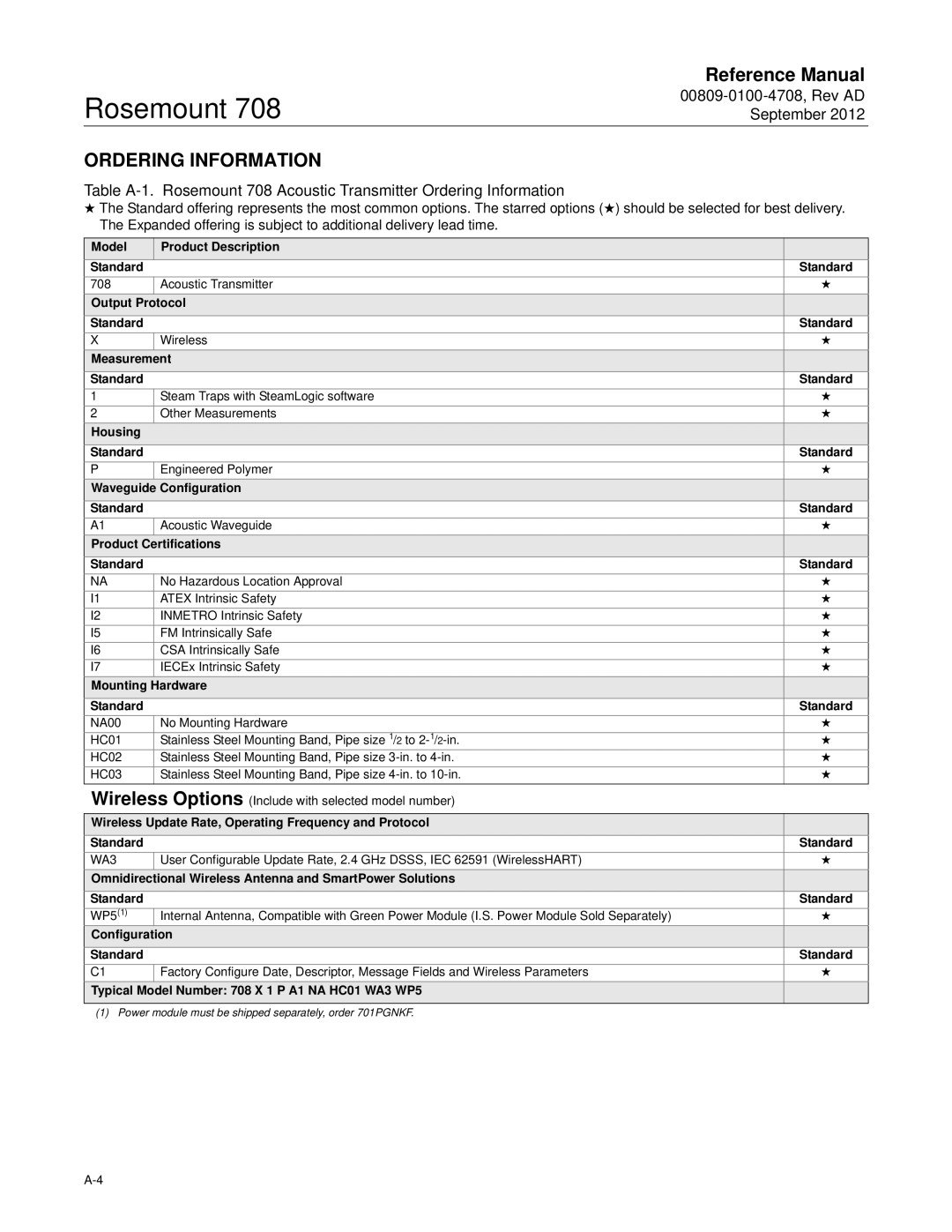 Emerson 708 manual Ordering Information 