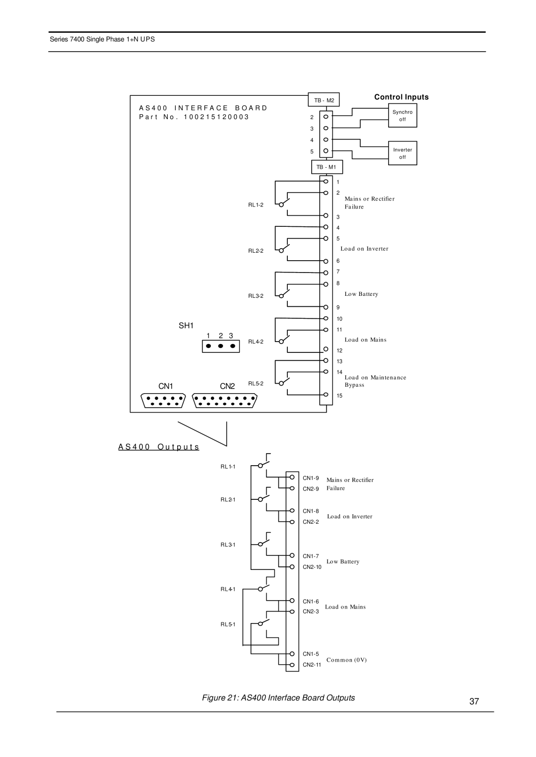 Emerson 7400 user manual SH1 