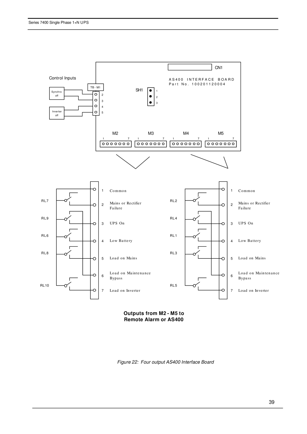 Emerson 7400 user manual Control Inputs, SH1 CN1 