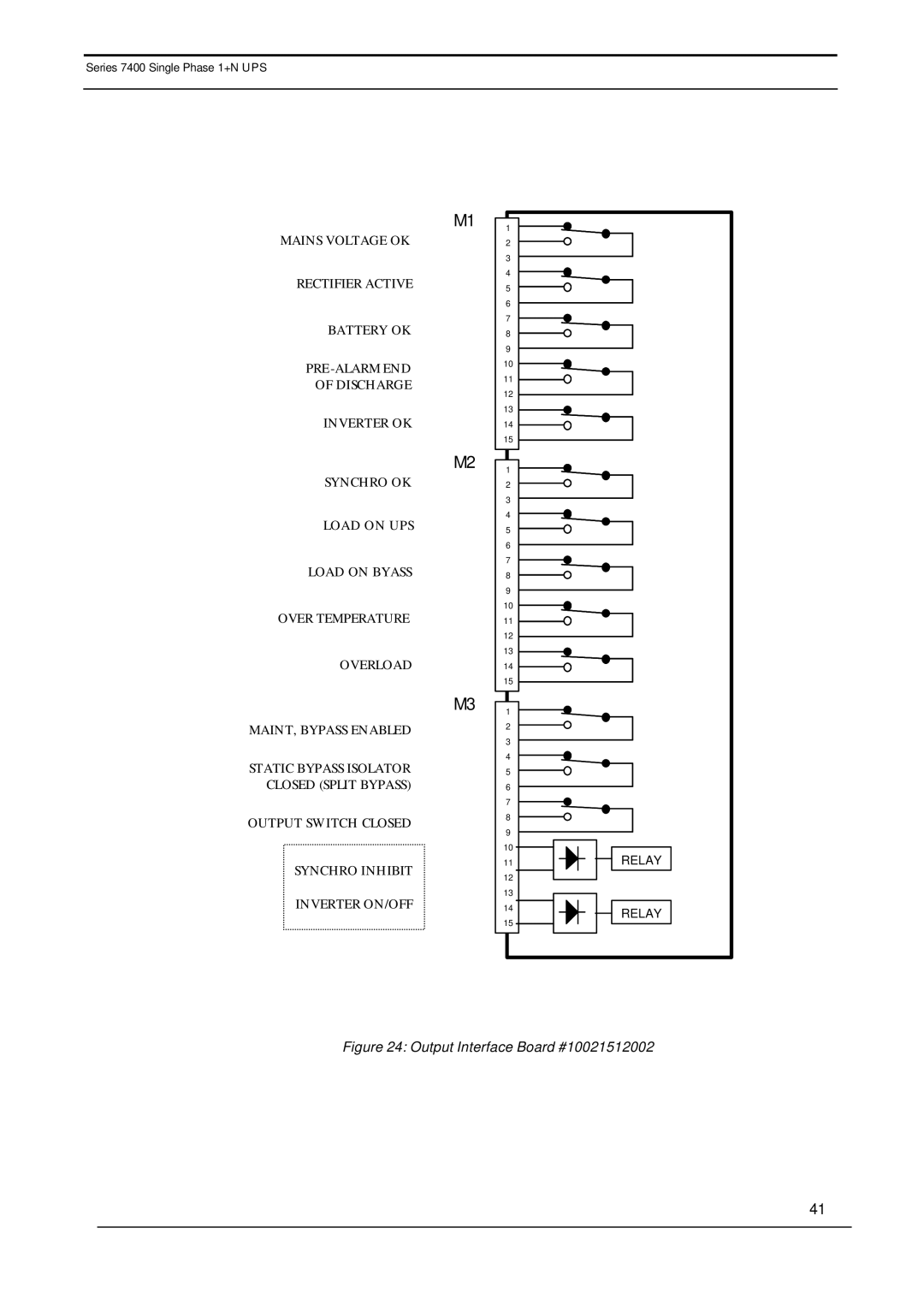 Emerson 7400 user manual Relay 