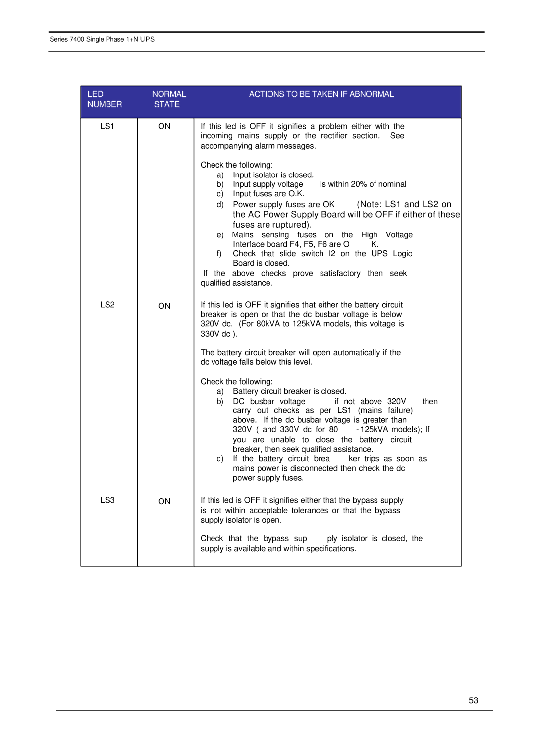 Emerson 7400 user manual LED Normal Actions to be Taken if Abnormal Number State 