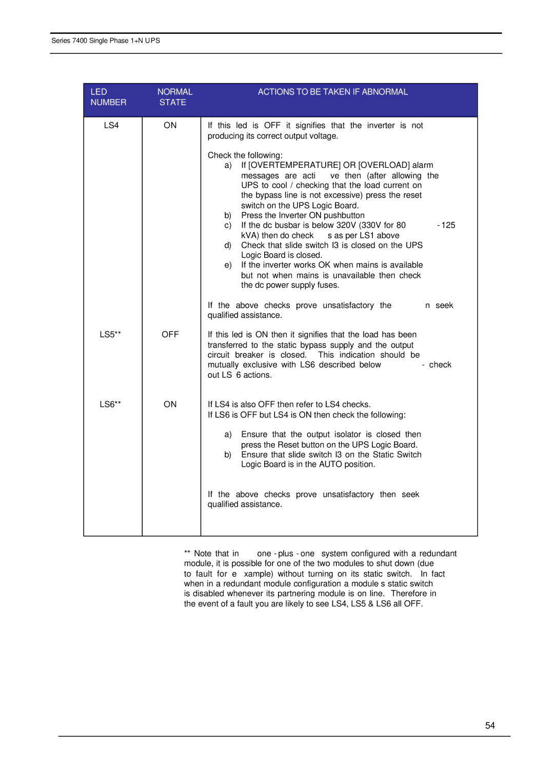 Emerson 7400 user manual LS4 