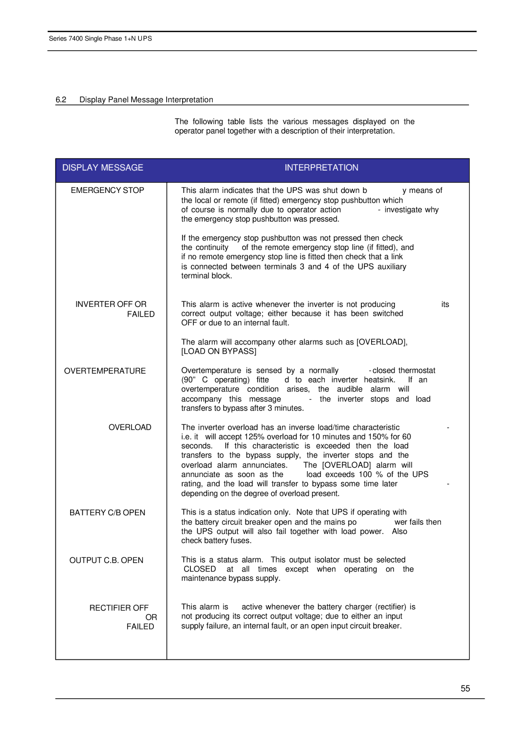 Emerson 7400 user manual Display Message Interpretation, Display Panel Message Interpretation 