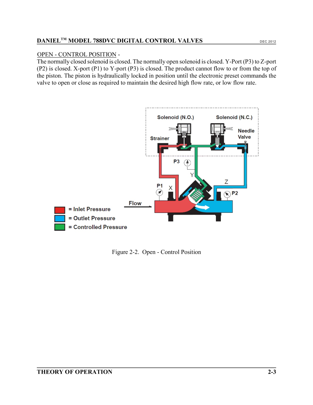 Emerson 788 DVC manual Open Control Position 