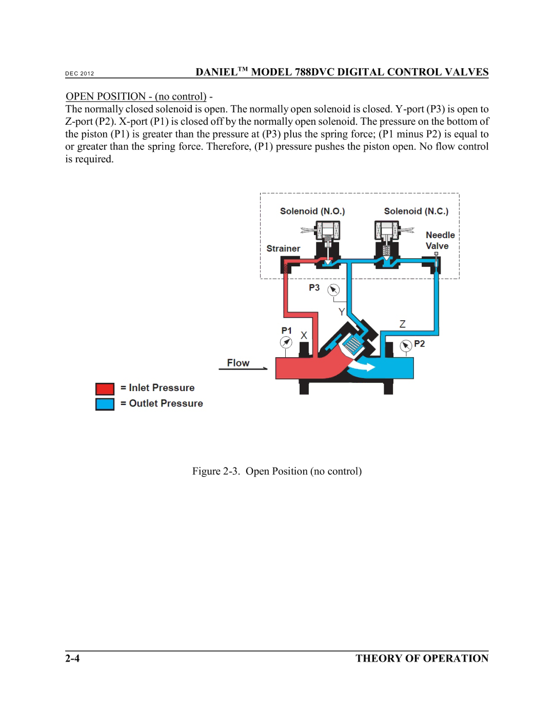 Emerson 788 DVC manual Open Position no control 