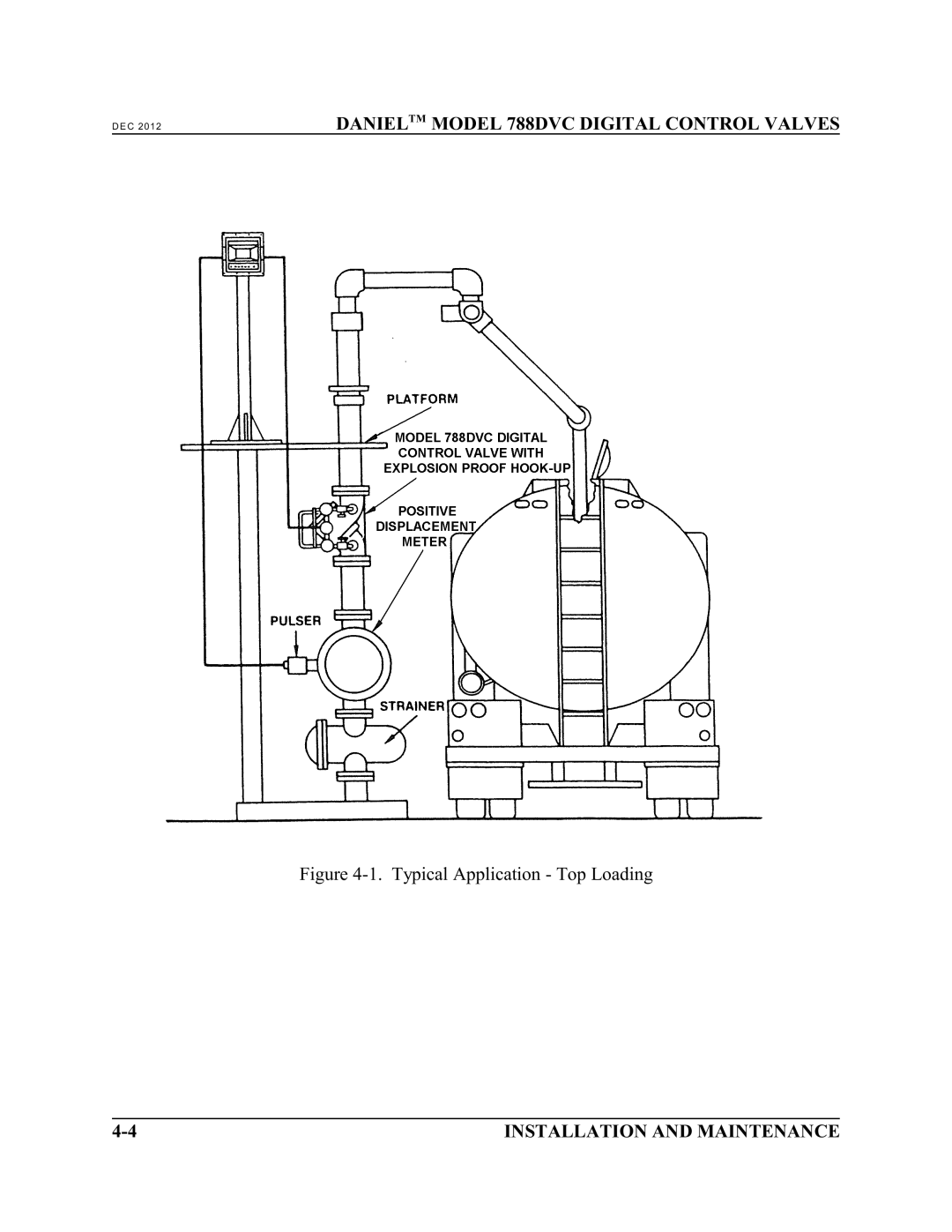 Emerson 788 DVC manual Typical Application Top Loading 