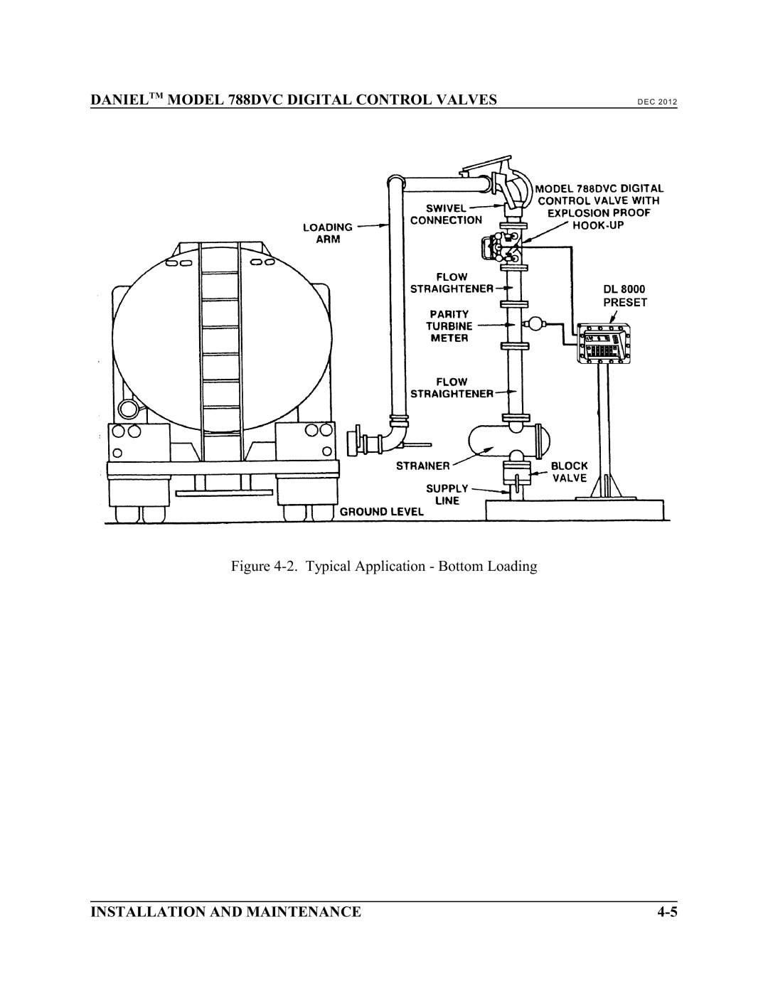 Emerson 788 DVC manual Typical Application Bottom Loading 