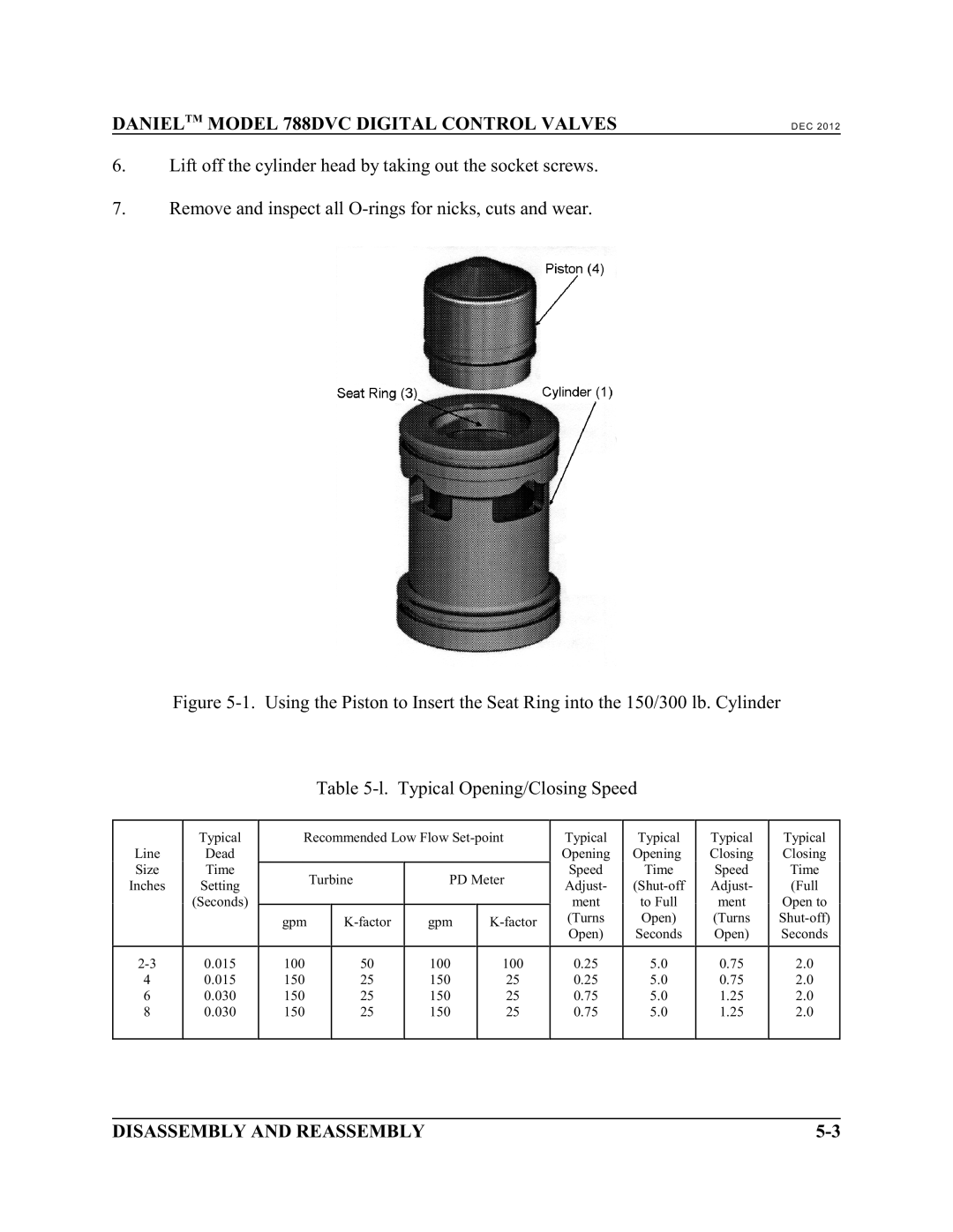 Emerson 788 DVC manual Recommended Low Flow Set-point 