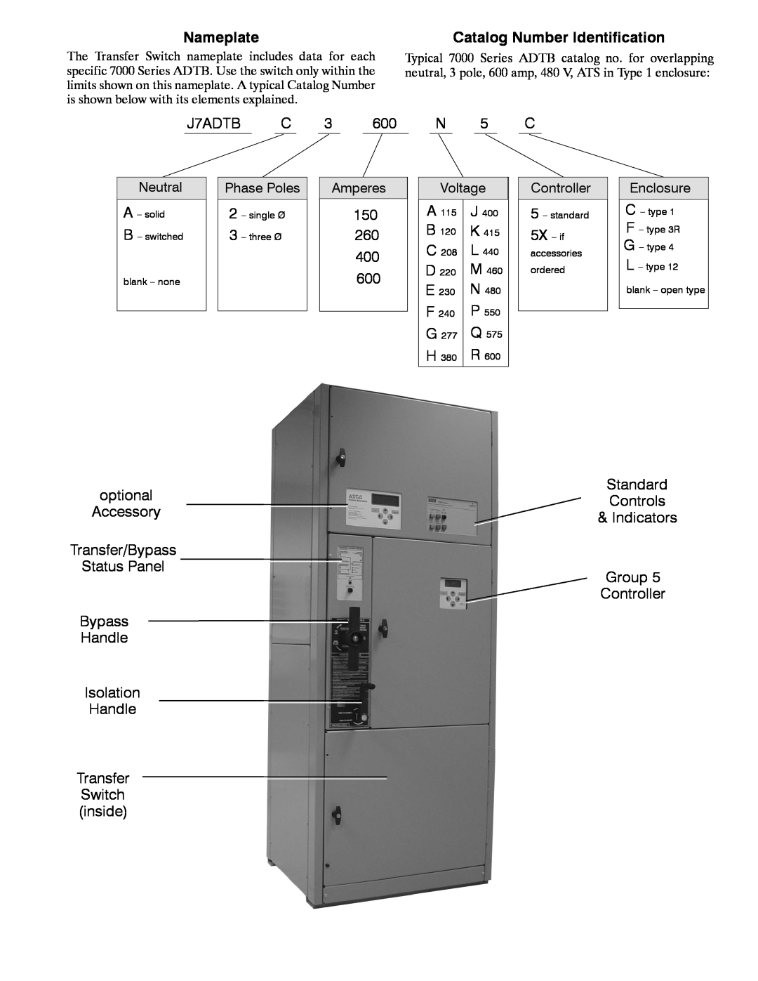 Emerson 7ADTB Nameplate, Catalog Number Identification, Neutral, Phase Poles, Amperes, Voltage, Controller, Enclosure 