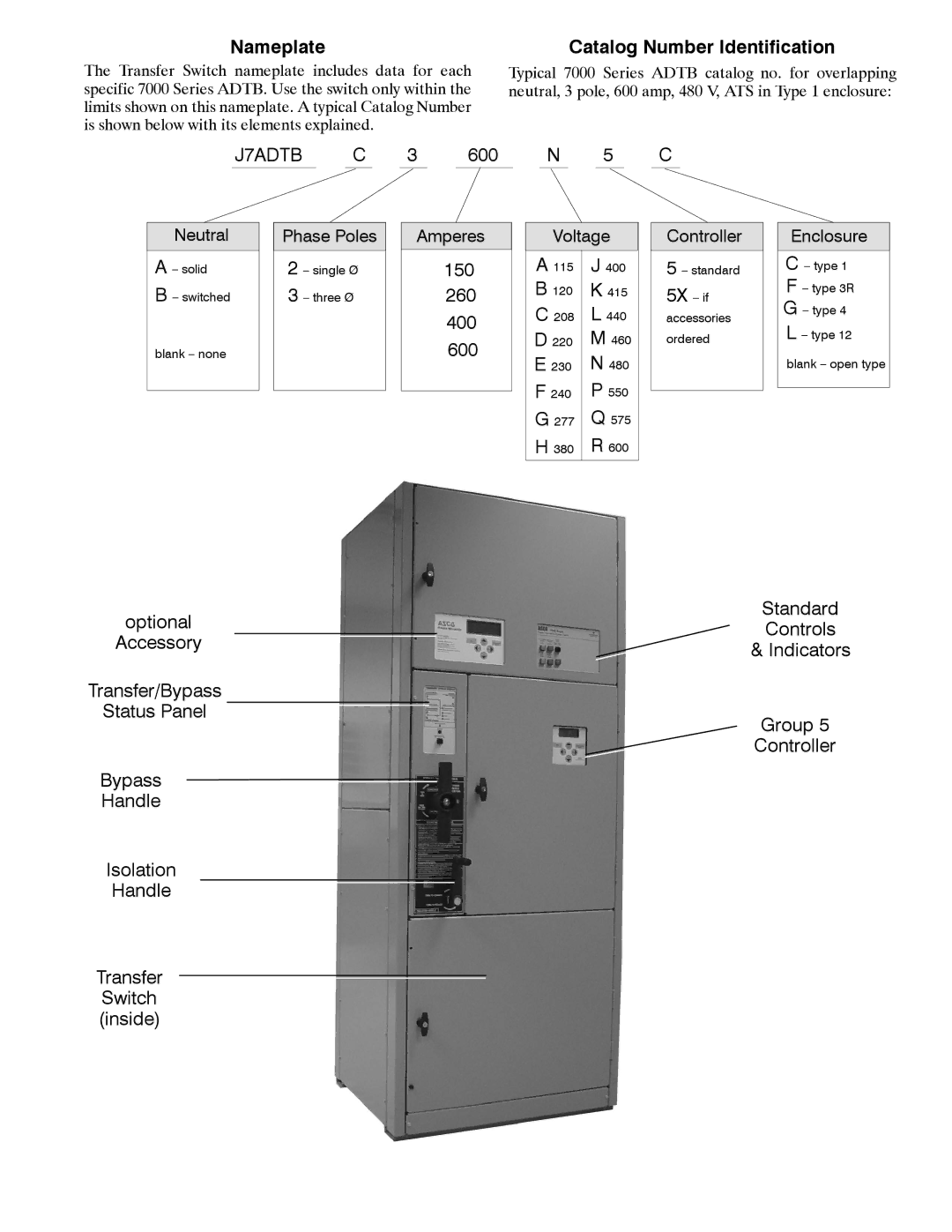 Emerson 7ADTB Nameplate, Catalog Number Identification, 150 260 400 600, Standard Controls Indicators Group Controller 