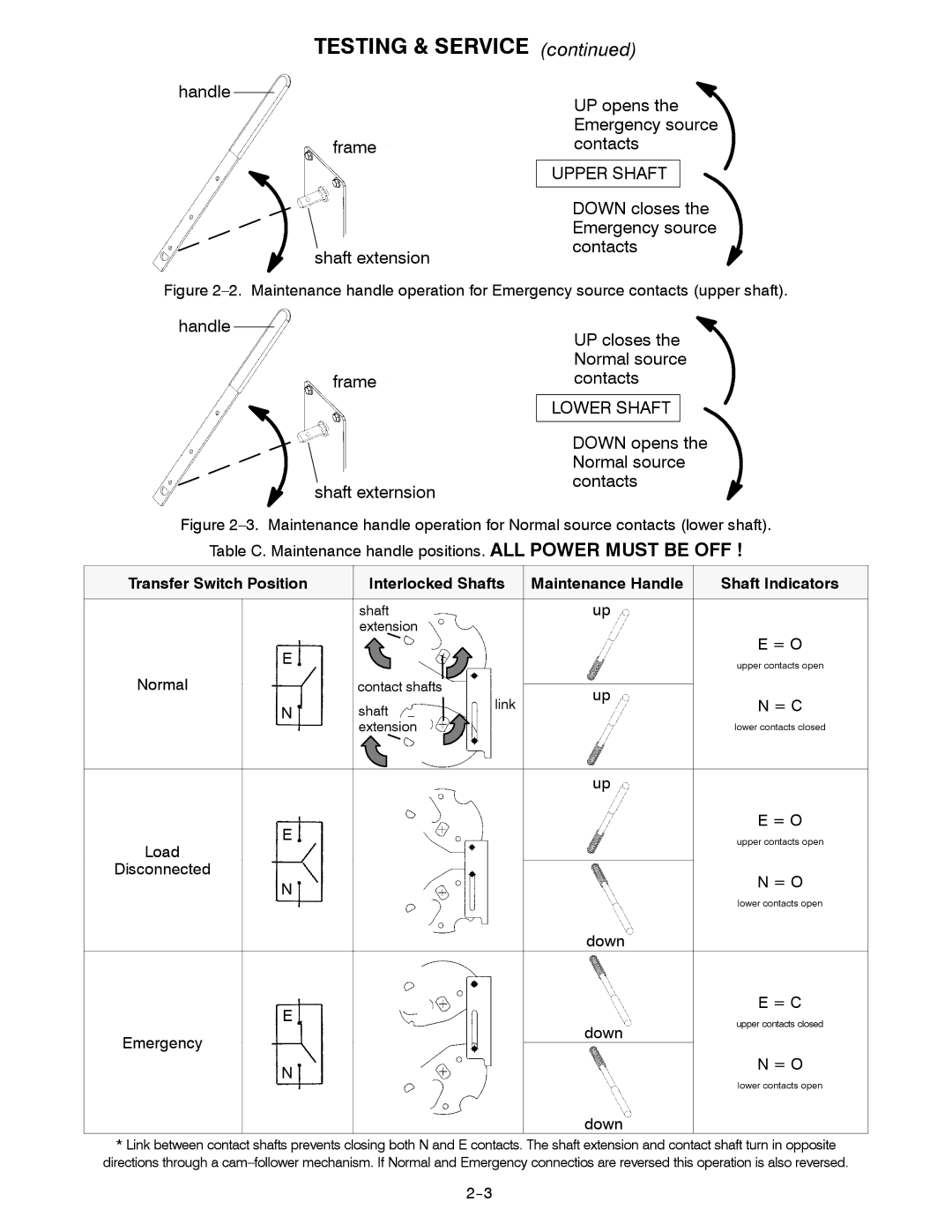 Emerson 7ADTB manual Normal, Load Disconnected = O, Down = C, Emergency = O 