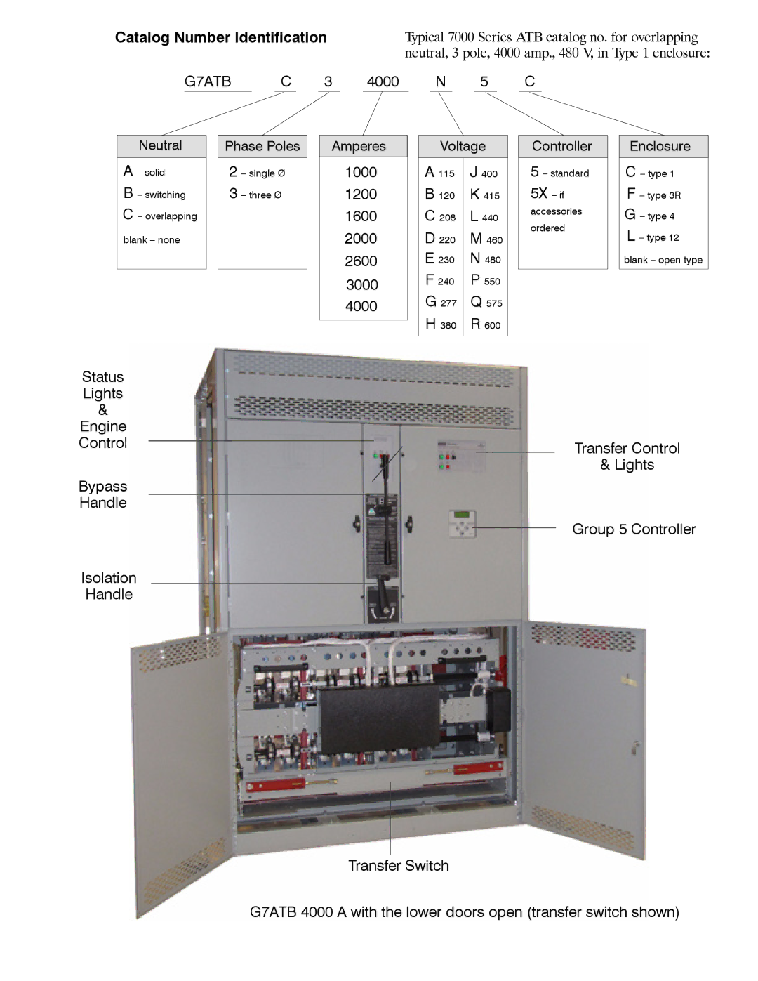 Emerson 7ATB manual Catalog Number Identification, Status Lights, 1000 1200 1600 2000 2600 3000 4000 