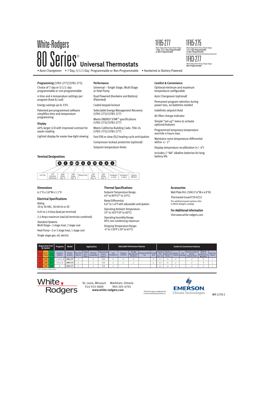 Emerson 80 Series manual Comfort & Convenience, Display, Dimensions, Electrical Specifications, Thermal Specifications 