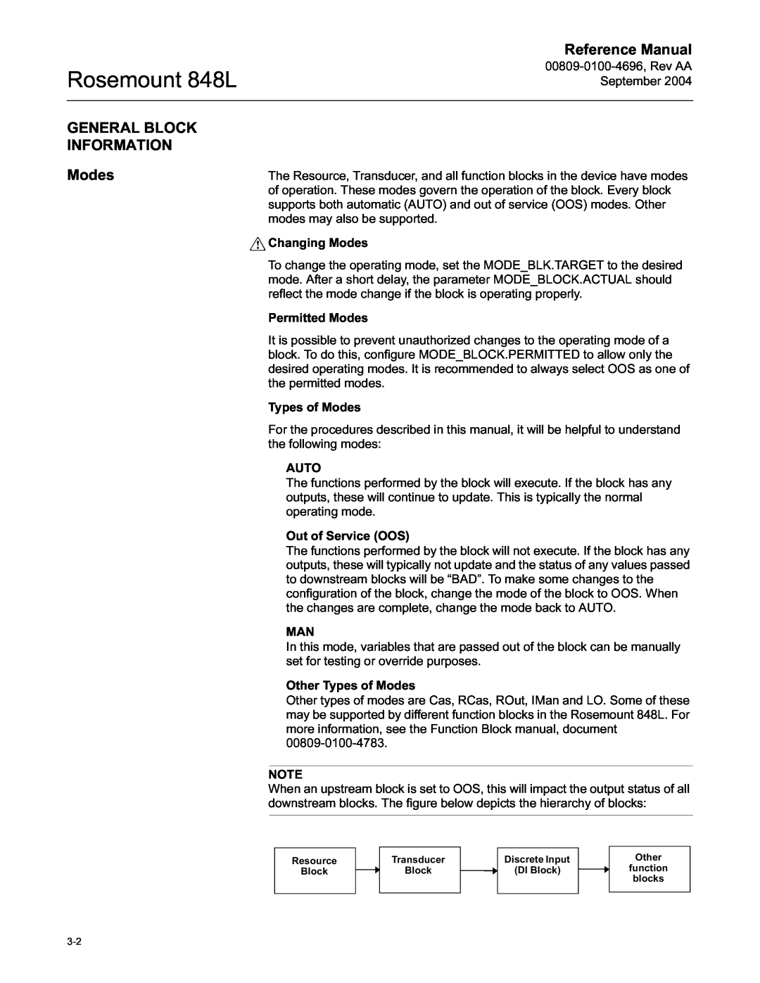 Emerson manual GENERAL BLOCK INFORMATION Modes, Rosemount 848L, Reference Manual 