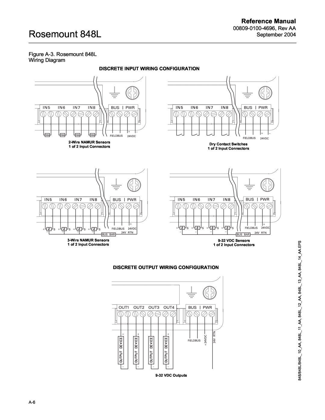 Emerson manual Reference Manual, 00809-0100-4696,Rev AA September, Figure A-3.Rosemount 848L Wiring Diagram 