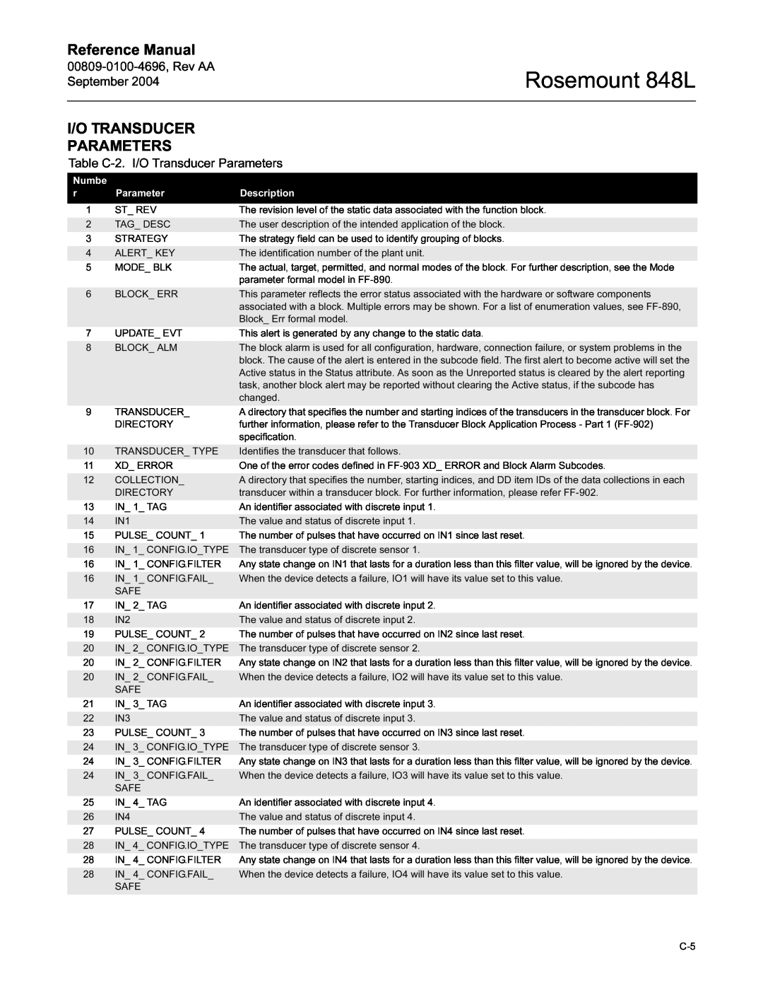 Emerson manual I/O Transducer Parameters, Rosemount 848L, Reference Manual, 00809-0100-4696,Rev AA September 