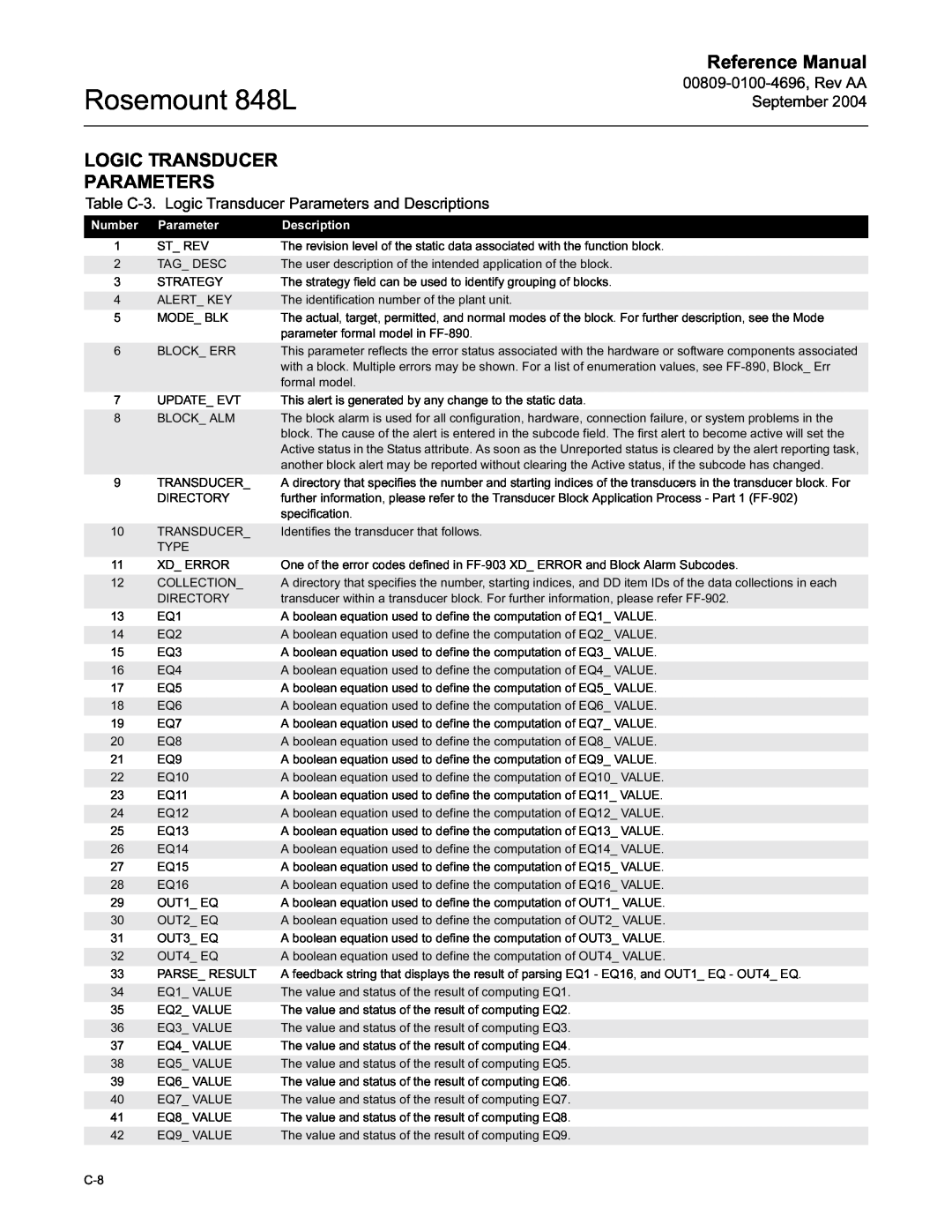 Emerson manual Logic Transducer Parameters, Rosemount 848L, Reference Manual, 00809-0100-4696,Rev AA September 